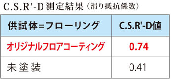 csr-d値測定結果